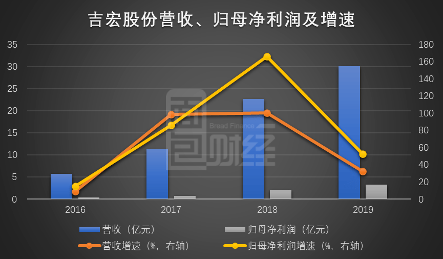公司|吉宏股份：跨境电商业务驱动业绩增长 股价上涨后股东频减持