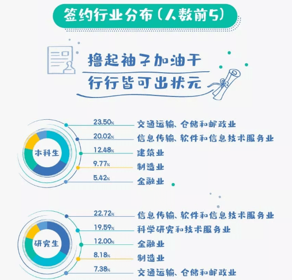 青睐|中国实力超强的八所交通大学，颇受500强企业青睐！