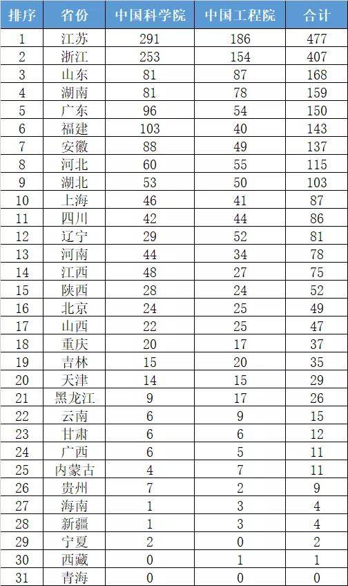 2020年中国大陆各省G_中国各省地图