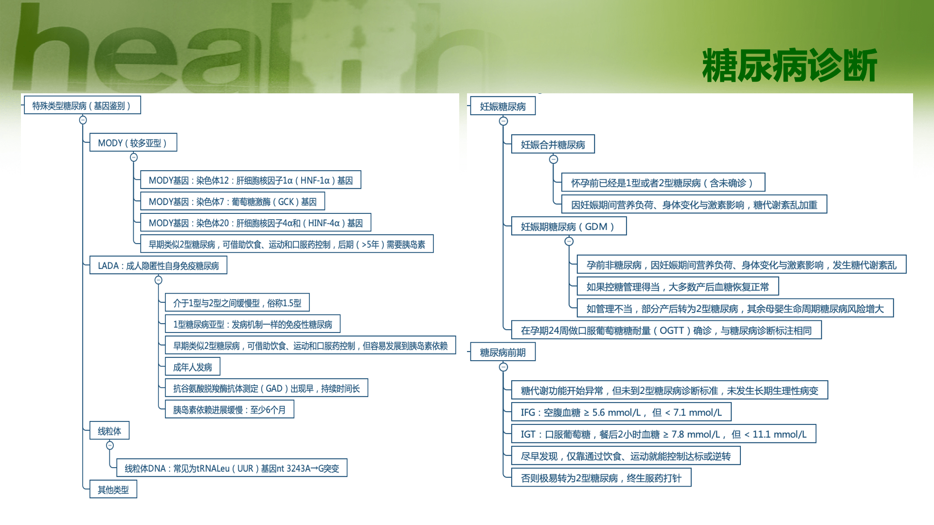 连载1～3章《糖尿病人思维导图手册(1型版》