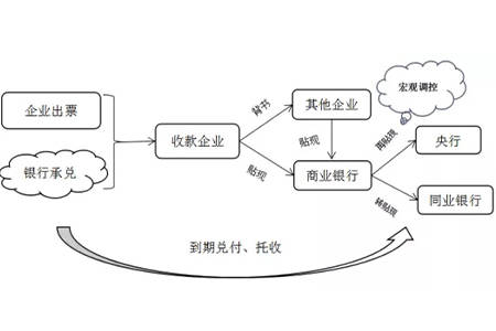 GDP流程_中国gdp增长图