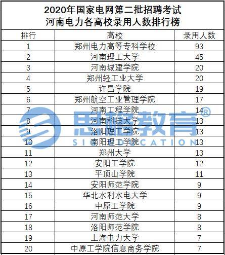 郑州大专排名_郑州大专宿舍(3)