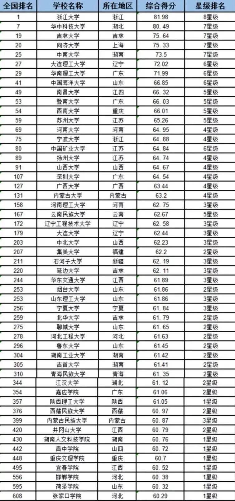 体育专业大学排名_体育大学排名(2)