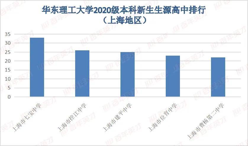 建国后新生人口数_建国后醴陵瓷底款图片