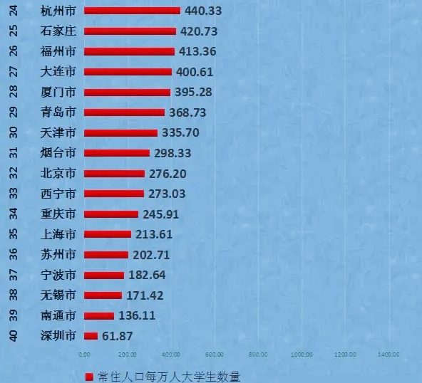 太原和北京gdp_为太原创造GDP的人都去了哪里安家(3)