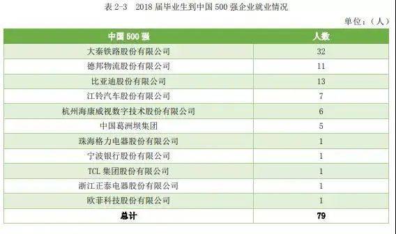 青睐|中国实力超强的八所交通大学，颇受500强企业青睐！