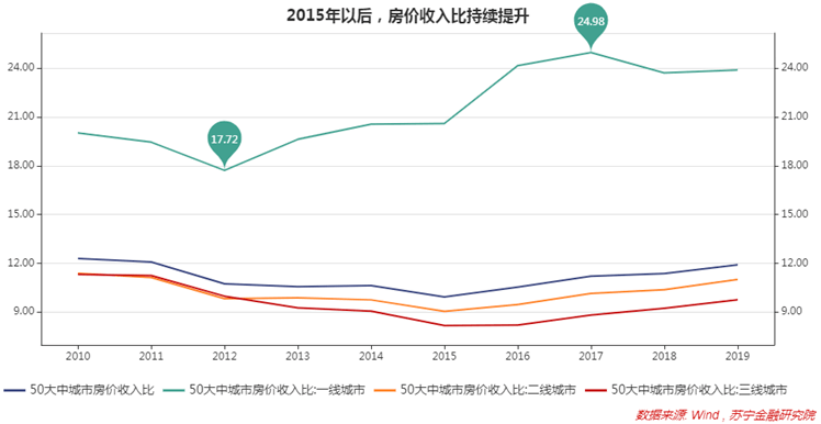 应县gdp为什么比右玉高_苏州GDP全国排第7,但为何存在感并不高(3)