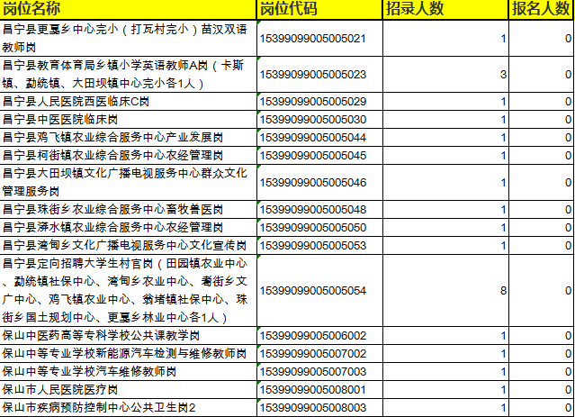 保山2020出生人口_保山学院