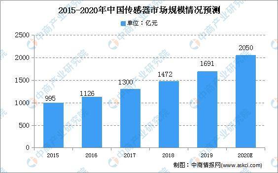 2020年潼湖生态智慧区gdp_惠州潼湖生态智慧区产业发展规划公示,力争2035年建成 广东硅谷