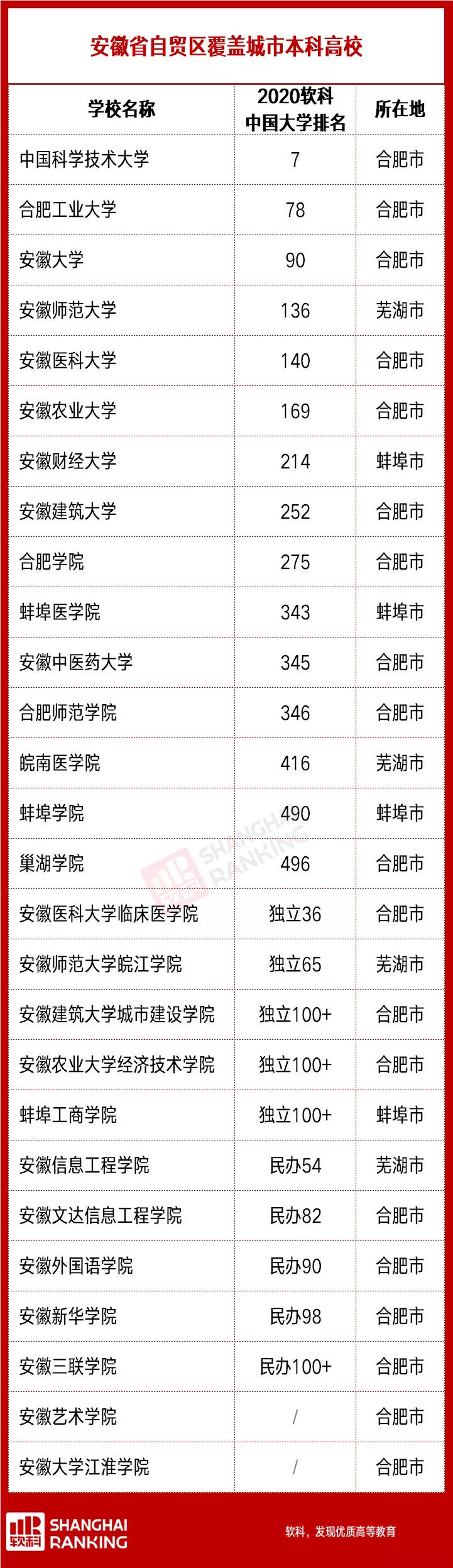 发展|这些高校将起飞？中央圈定了这几个地区