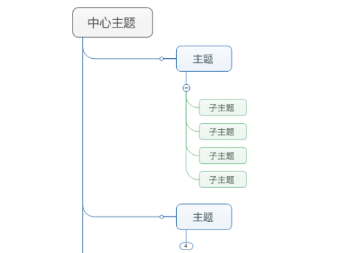 树状图思维导图怎么画