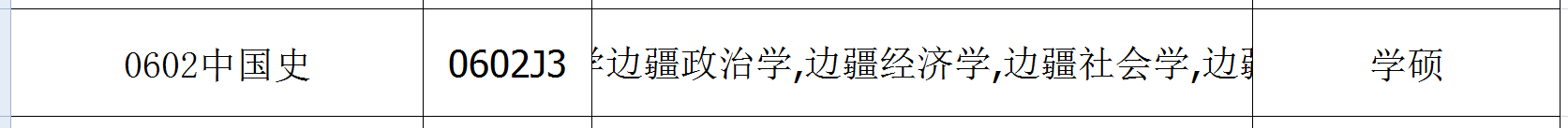 无学|2021年这些研究生专业第一年招生，值得你注意：学硕篇（一）