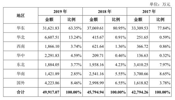 制造业|毛利率持续下滑 资金压力凸显 博俊科技IPO如何乘风破浪？
