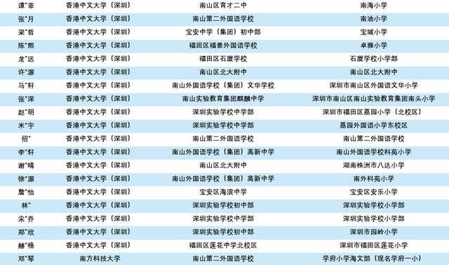 中山大学人口_大学 国内环境最好的10所大学盘点,幸福感爆棚(3)