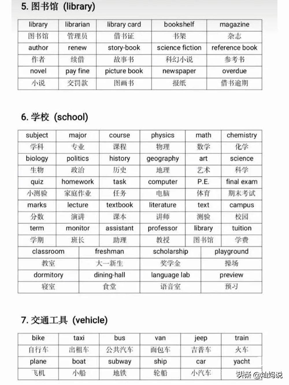 
小学生英语 日常生活中常见的英语单词【泛亚电竞】(图2)