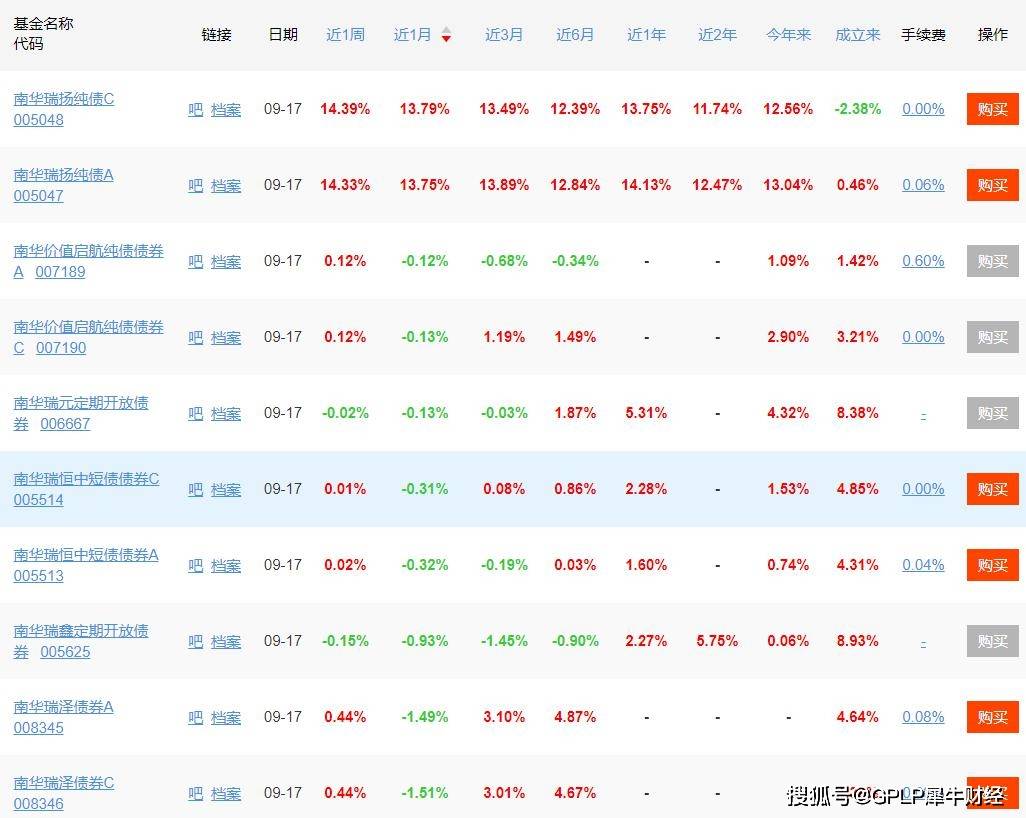 中报|南华基金成立4年未盈利 中报亏573万元资产缩水6.16%