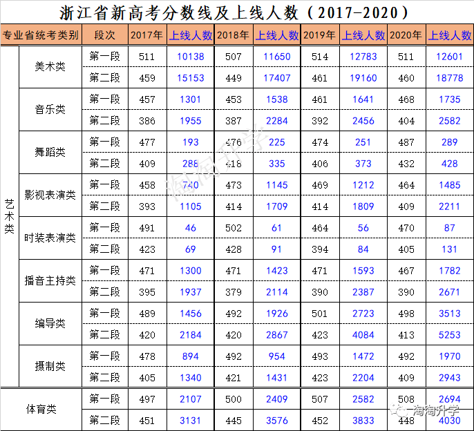 浙江省2020年高考638排名_浙江2020年高考大事记(含高考新政)