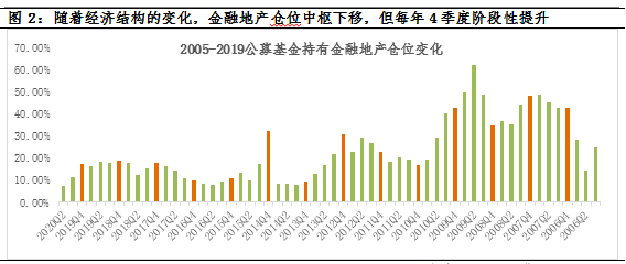 数据统计|四季度，历史上涨的都是哪些行业？