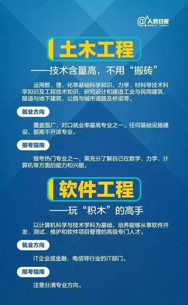 高三生|人民日报大数据推荐给高三生：这些高校的工科专业很吃香
