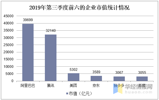 gdp是总营收吗_A股营收榜 营收50强贡献A股五成收入,两桶油收入超22省GDP,多少公司 富可敌省(3)