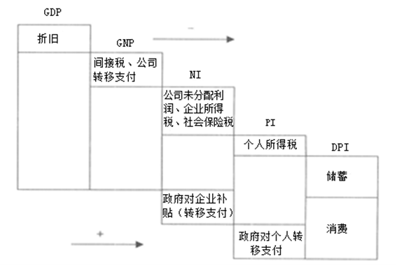 西方算法GDP_英国GDP首次被印度超越 但有人发现了背后 套路(3)