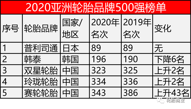 简谱轮胎_轮胎图片卡通(2)