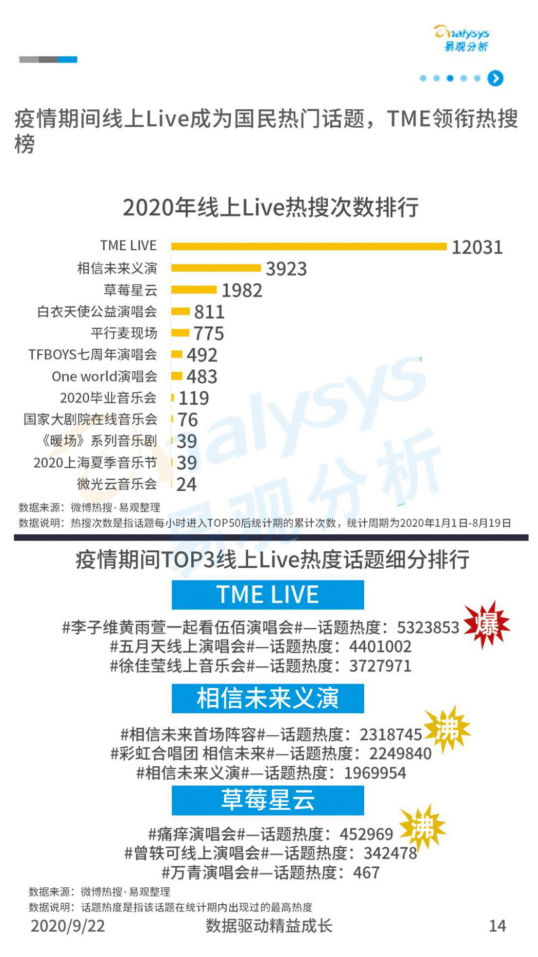 热潮|秀粉爬墙的破局之道，QQ音乐的艺人“回归”热潮