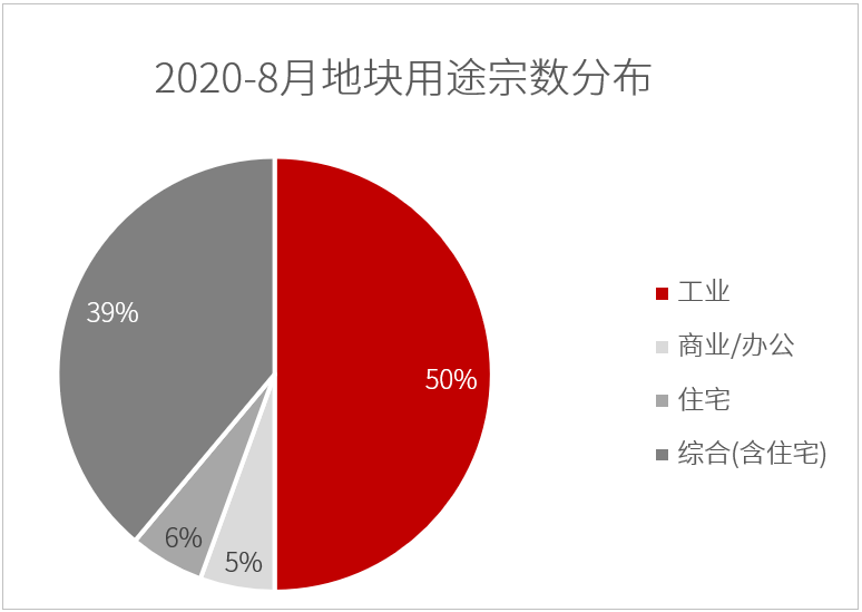 2020武汉市新洲区GDP_武汉市新洲区详细地图(3)