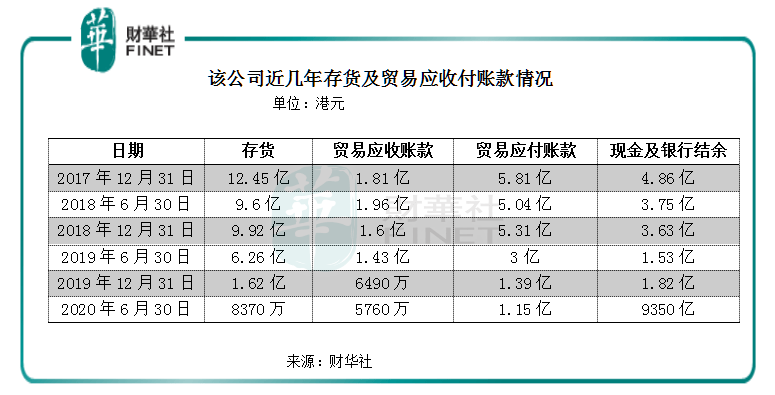 Limited|达芙妮(00210-HK)的知音客