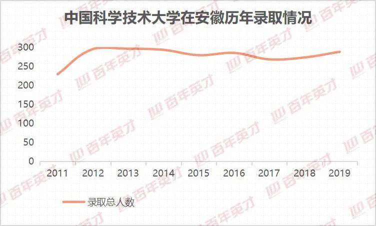 校区|河北新校区开工，其他省是否也能“分一杯羹”？京校涌现外迁潮