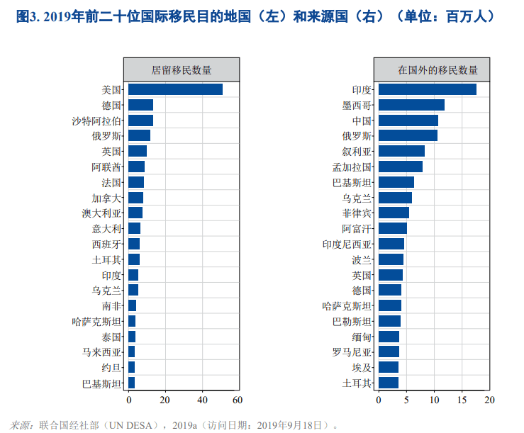 法国移民人口_人口出生率低 法国记者 中国不用担心,可以鼓励印度人移民中国