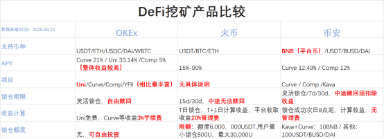 DeFi|OKEx Earn助力用户“一键DeFi”，徐坤：拥抱变化，将接入更多优质项目