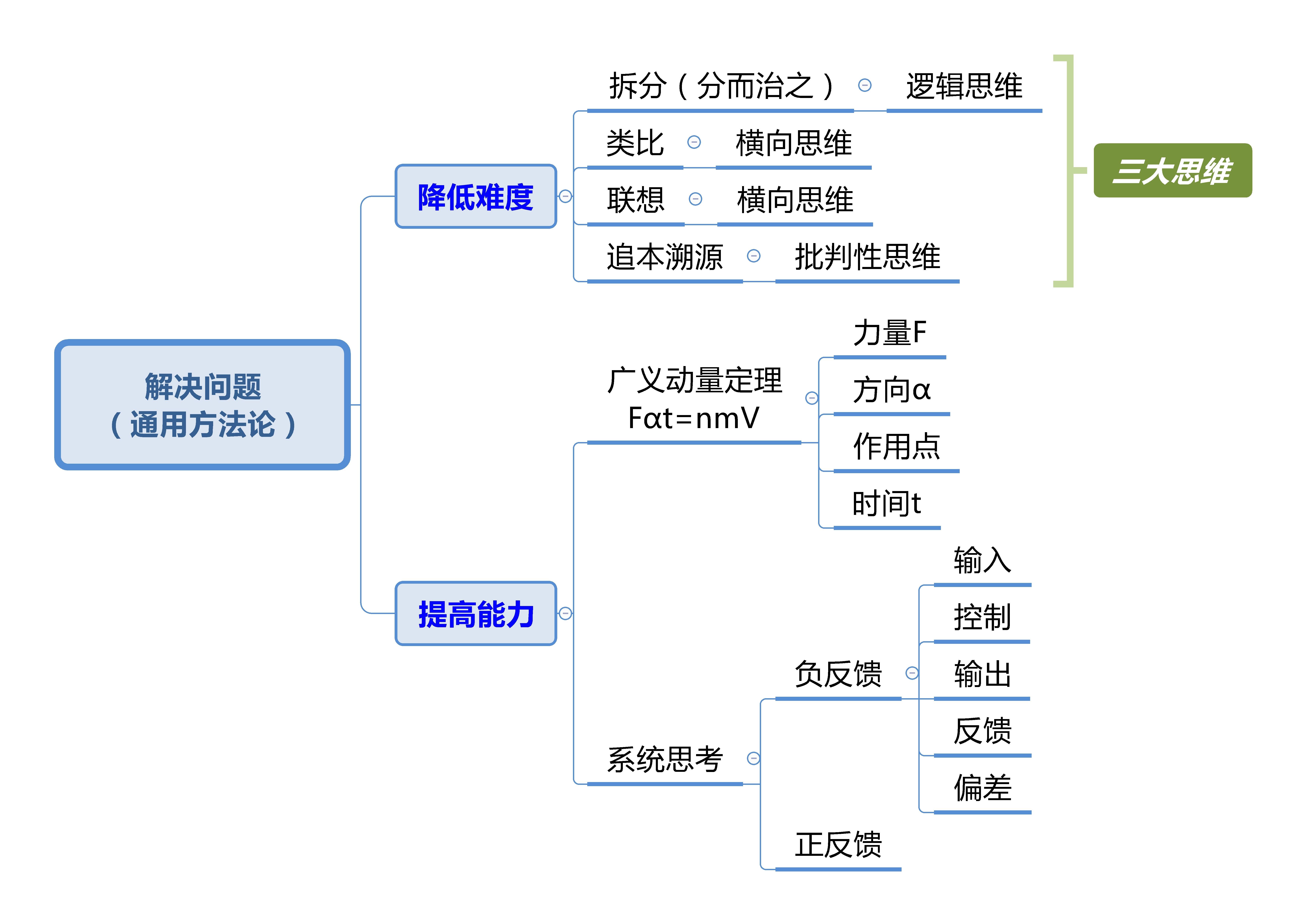 解决问题的方法——拆分（分而治之）_搜狐网