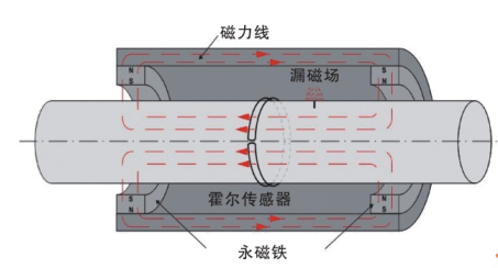 钢丝绳收放机是什么原理_幸福是什么图片(2)