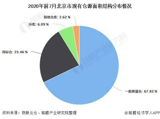2020年上半年的北京经济总量_2008年北京奥运会(3)