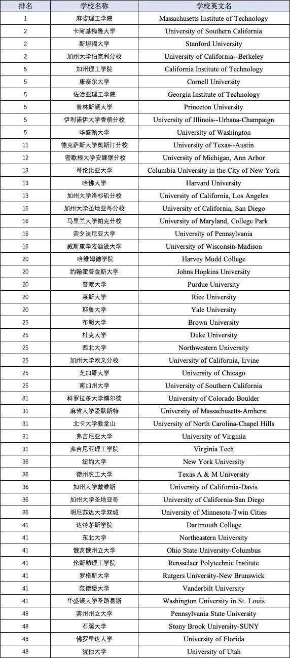 商业分析排名_商业模式画布案例分析(2)