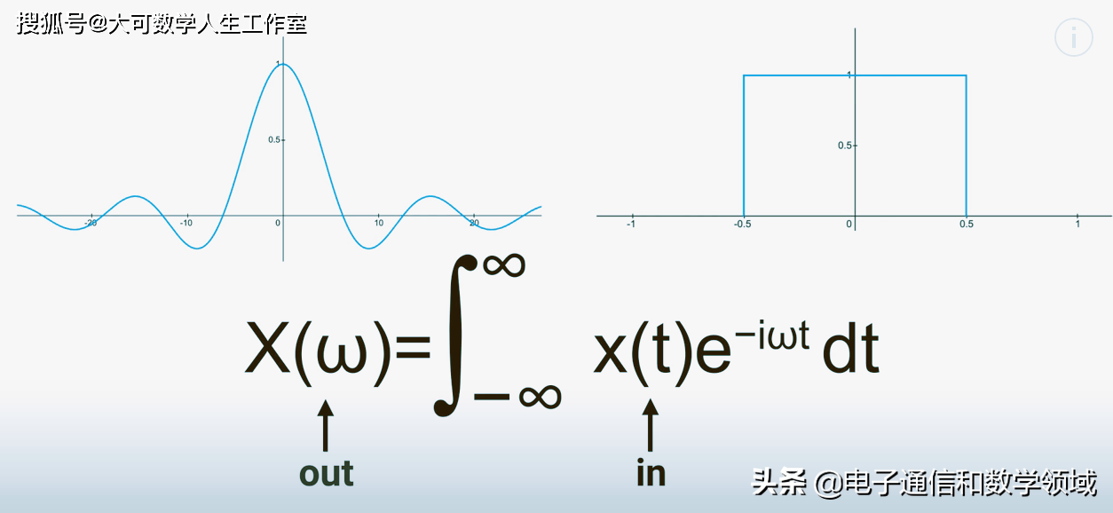 原理中数制什么意思_有意思的图片(2)