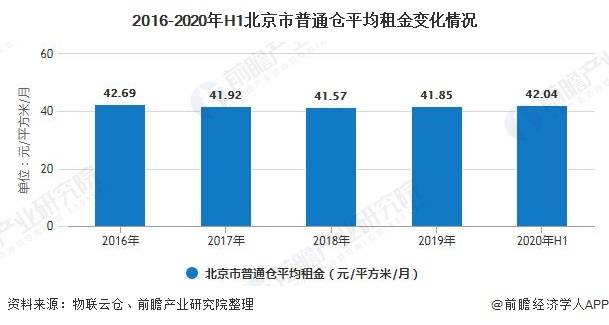2020北京市通州区gdp_2020年,北京买房看通州,通州看哪