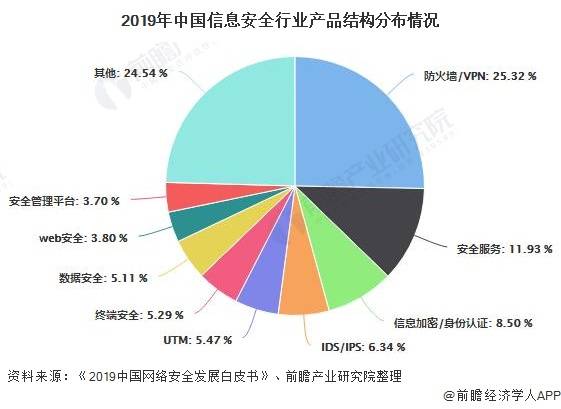 硬件防火墙排名_硬件防火墙图片