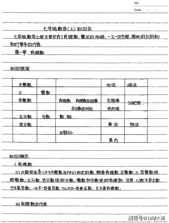 初中数学:七年级上册手写笔记分享!