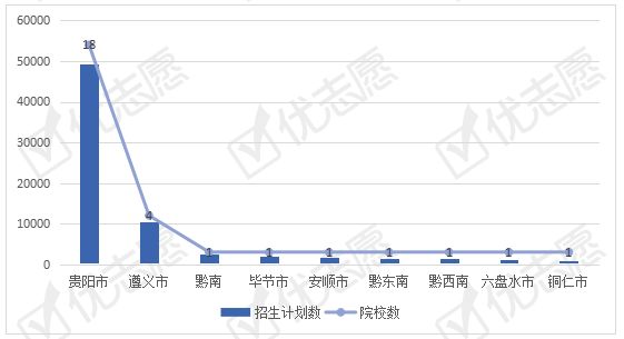 本科|2020贵州本科招生：省会贵阳其次江苏提供本科教育资源量大！