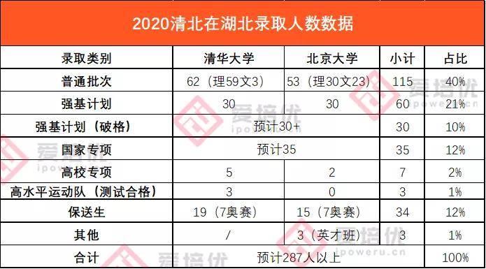 湖北学生人口比例_湖北人口分析图(2)