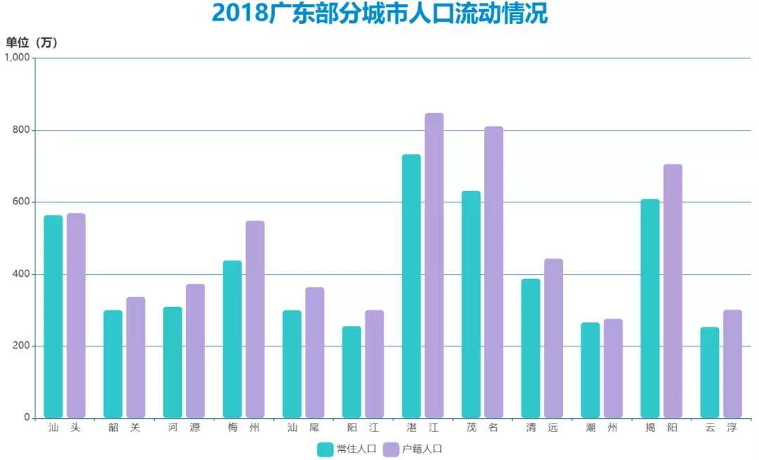 gdp数量与质量_大陆与香港的gdp(2)