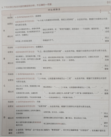 猜成语法二_看图猜成语(2)