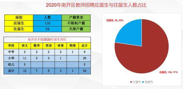 东丽人口数量_天津东丽