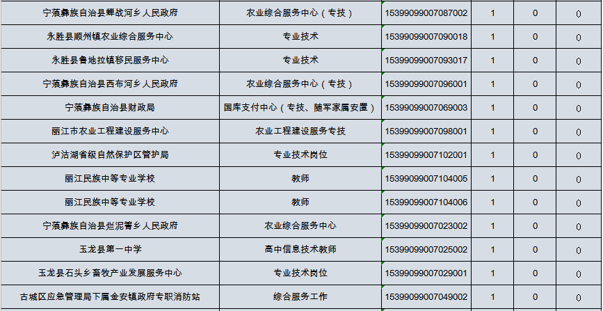 丽江市人口数量_常住人口1253878人 丽江市2020年第七次全国人口普查主要数据出(2)