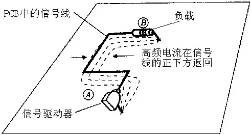 电巢学堂:高人图解高速电路pcb回流路径