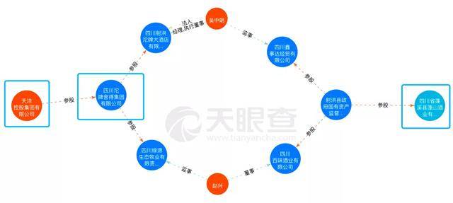 上市公司|又有3人被立案调查！舍得酒业暴雷连环炸，5亿占款余波不断