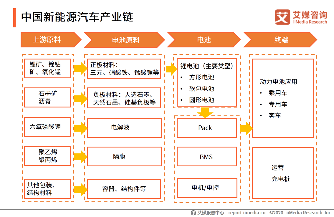 艾媒咨询|2020-2021年中国新能源汽车产业研究及典型案例分析报告