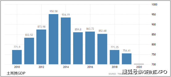 1980中国经济总量占世界比例_中国人口占世界比例(2)